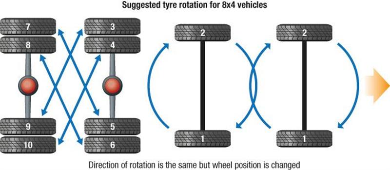 Tyres rotation_popup.jpg